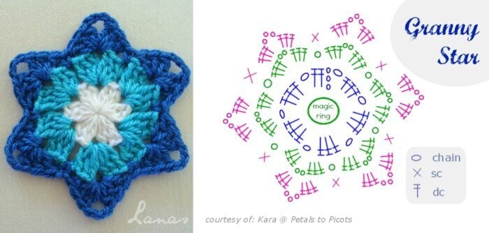 Crochet stitch diagram for the six-pointed granny star pattern