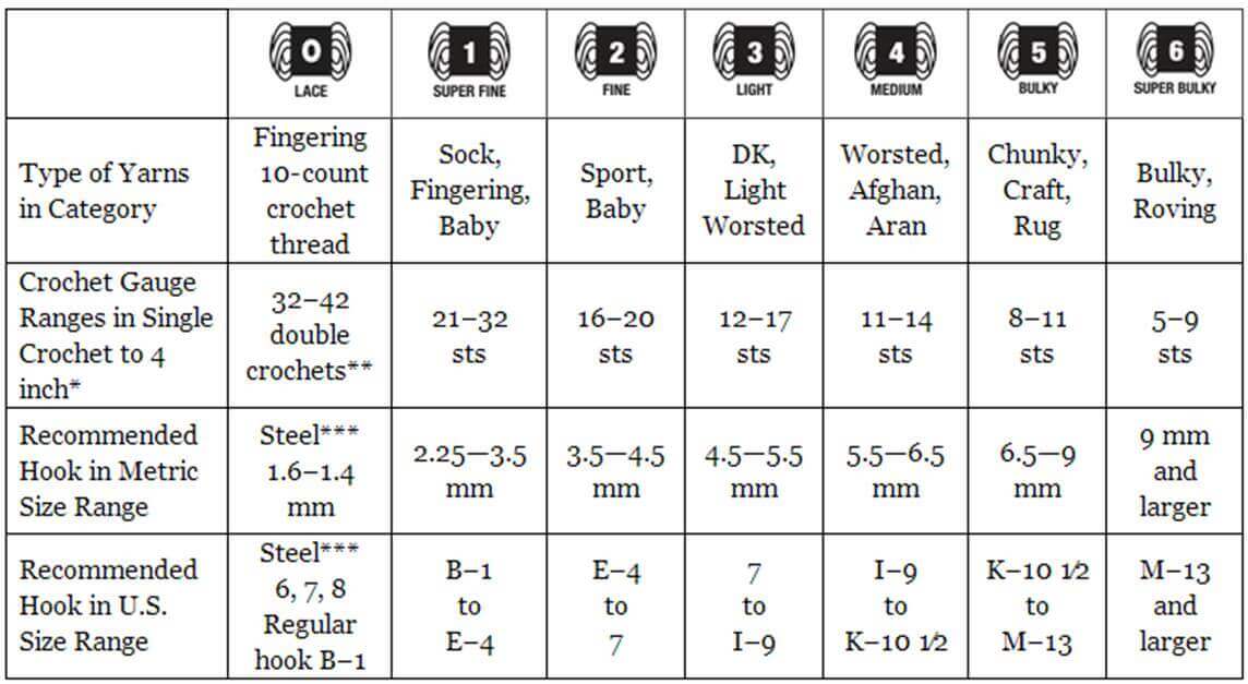 yarn-weights-chart-petals-to-picots