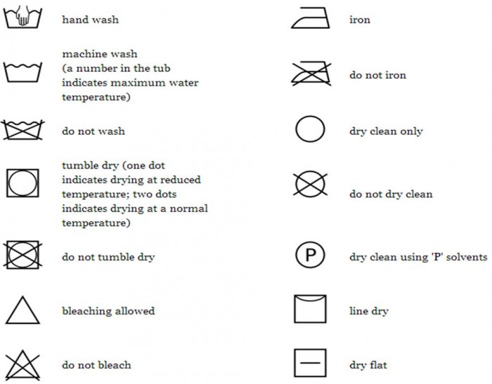 Yarn Care Symbols Chart