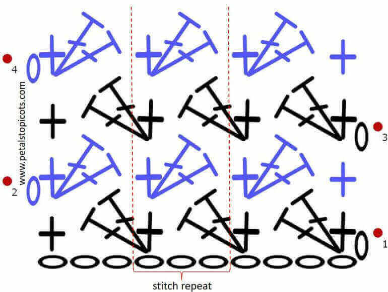 Lakeside Throw Crochet Stitch Diagram | www.petalstopicots.com