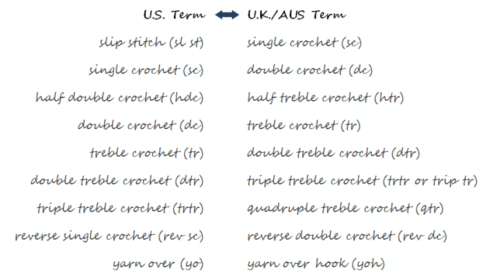 Uk To Us Crochet Conversion Chart