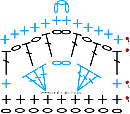 crochet edging pattern