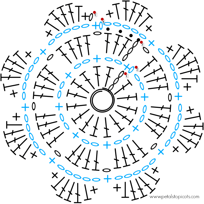 Small Crochet Potholder Stitch Diagram