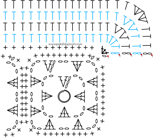 Crochet Border Edging