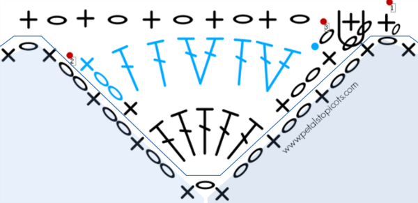 Granny Hexagon Crochet Edging Stitch Diagram | www.petalstopicots.com