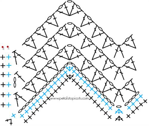 lacy ripple baby blanket stitch diagram: bottom-left edging