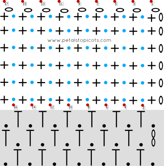 Crochet Stitch Diagram www.petalstopicots.com #crochet