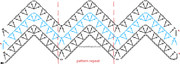pattern repeat