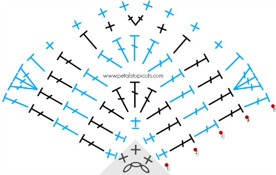 Crochet Christmas Tree Skirt Pattern Stitch Diagram