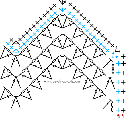 lacy ripple baby blanket stitch diagram: right-top edging