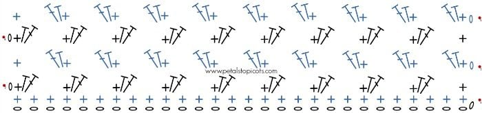 Crochet stitch chart showing the textured stitch pattern used for the neck warmer