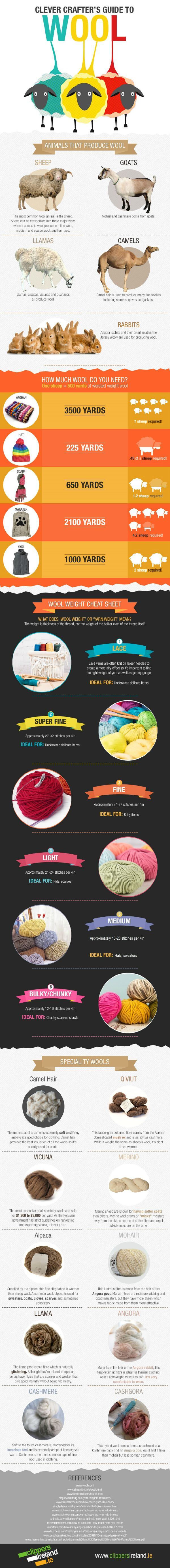 A Clever Crafter’s Guide to Wool | www.petalstopicots.com 