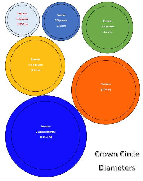 Hat Size Chart for Preemie through Adult {Free Printable} - Petals