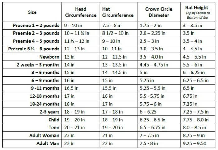 Chart of hat size measurements by age.