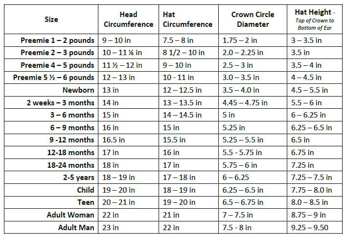 Infant Hat Size Chart