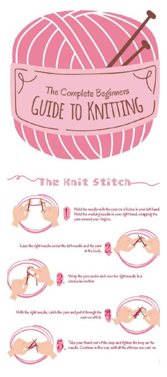 The Complete Beginners Guide to Knitting