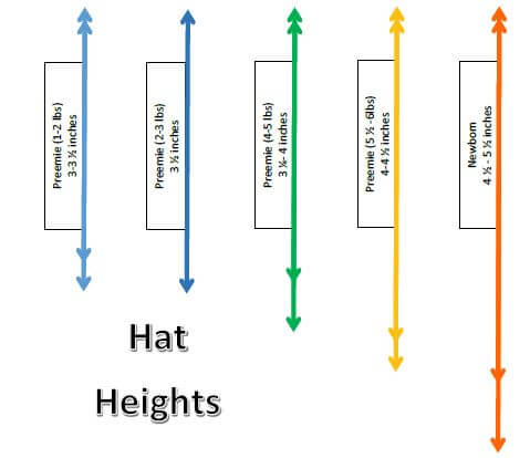 Hat Height Templates