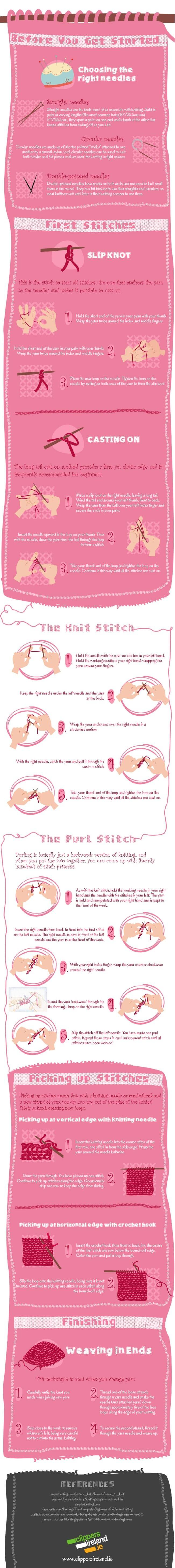 The Complete Beginners Guide to Knitting | www.petalstopicots.com