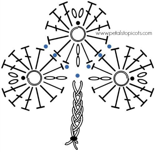 Crochet Stitch Diagram of Shamrock Pattern | www.petalstopicots.com 