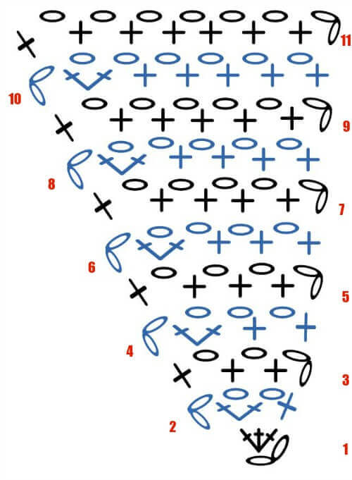 Ombre Shawl Stitch Diagram