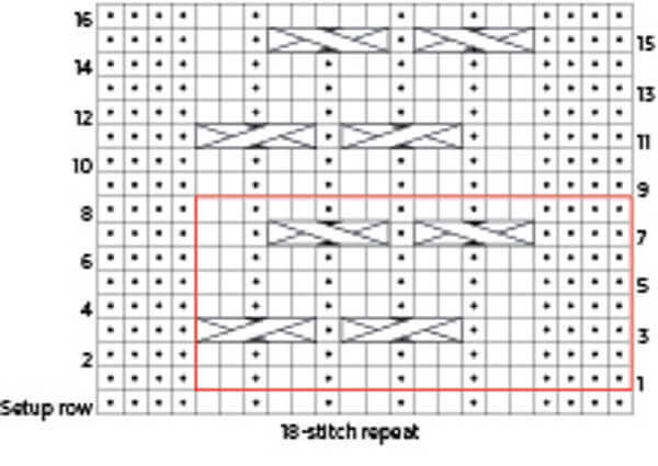 Loose 5 Rib Braid Cable 