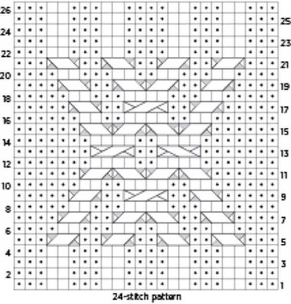 4-Rib Symmetrical Pretzel Knit Cable Pattern
