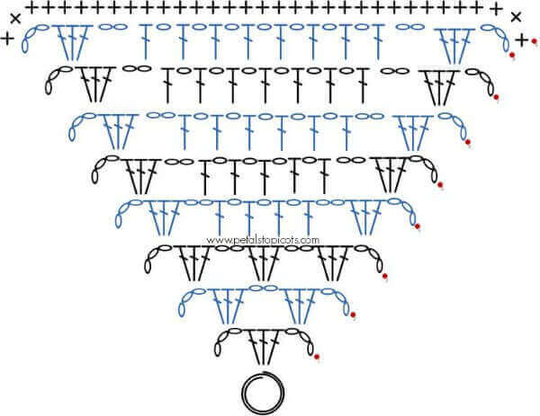 Crochet Stitch Chart