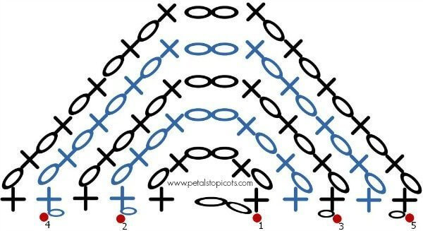 Transitions Crochet Wrap Pattern Stitch Diagram | www.petalstopicots.com | #petalstopicots