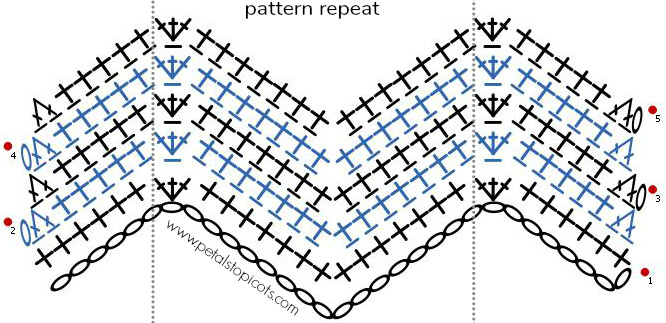 Crochet Stitch Diagram for Ripple Pattern