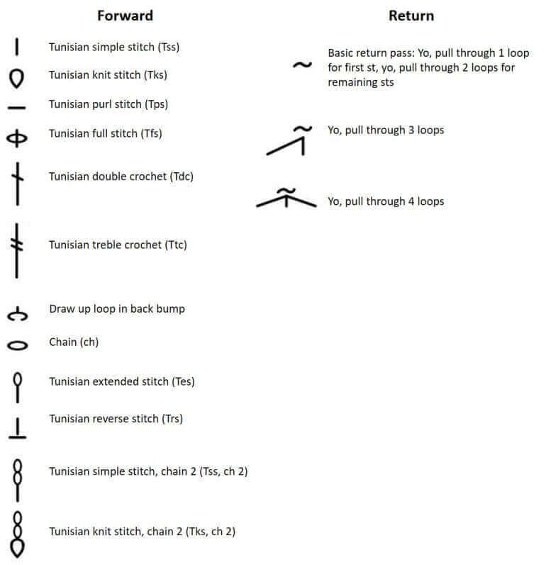 Tunisian Crochet Abbreviations and Symbols | www.petalstopicots.com