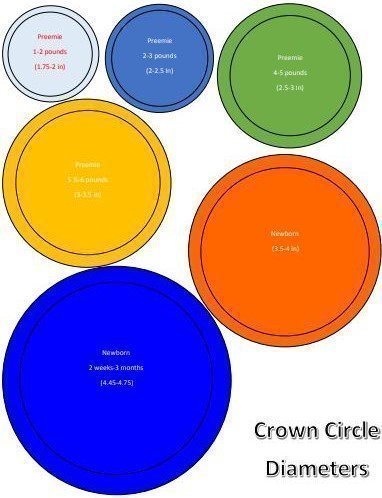 Hat Crown Templates