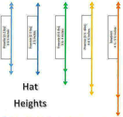 Hat Height Templates