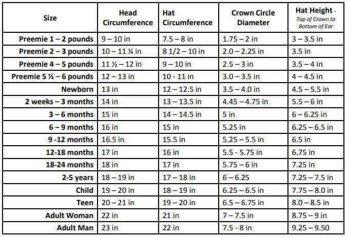 Hat Size Chart for Preemie through Adult {Free Printable} | Petals to ...