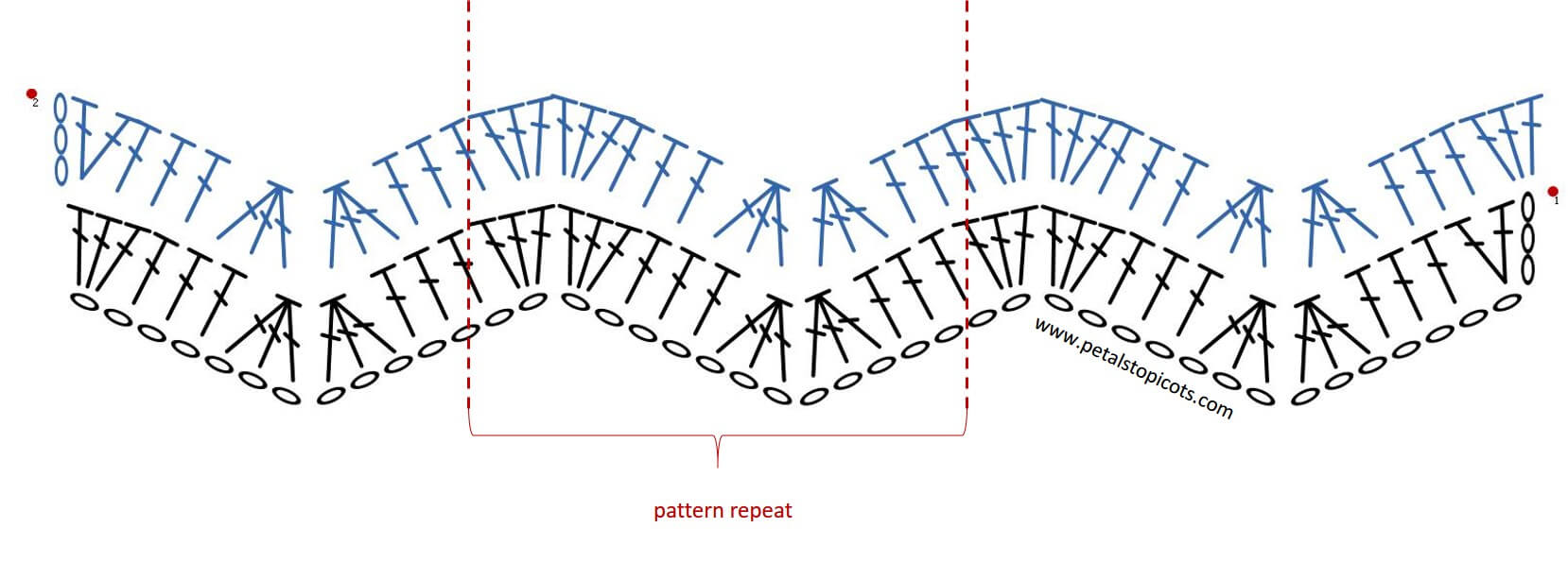 Ripple Stitch Pattern Diagram