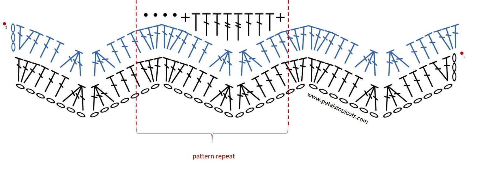 Stitch diagram for straight edge on crochet ripple pattern