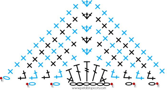 Stitch Diagram for Beginning Chevron Crochet Scarf.