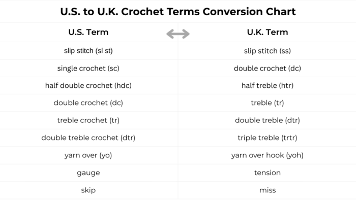U.S. to U.K. crochet terms conversion chart