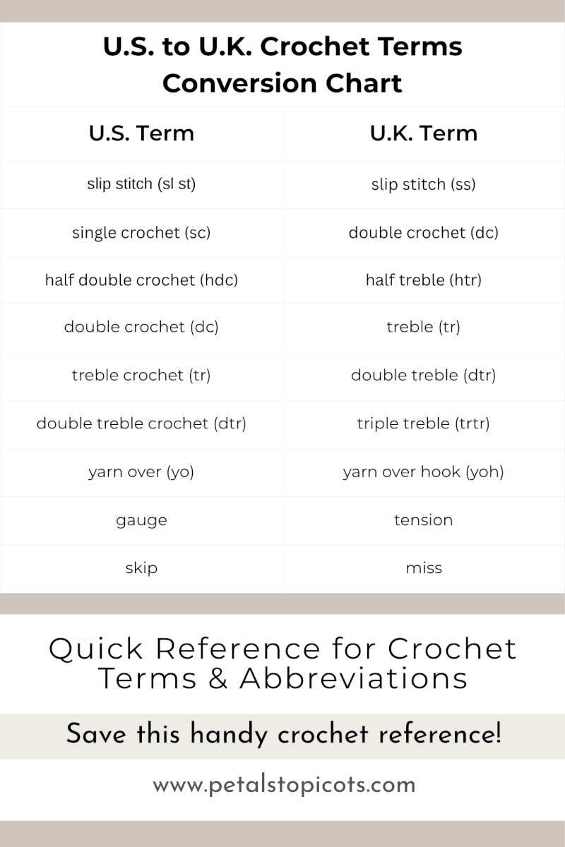 U.S. to U.K. Crochet Conversion Chart